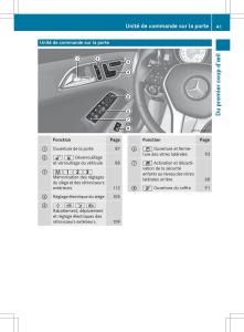 Mercedes-Benz-CLA-Coupe-manuel-du-proprietaire page 43 min