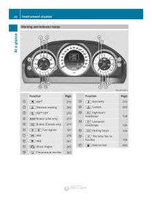 Mercedes-Benz-E-Class-W212-2014-owners-manual page 34 min