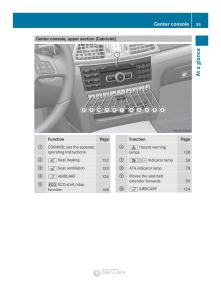 Mercedes-Benz-E-Class-W212-2014-owners-manual page 37 min