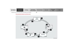 Mercedes-Benz-G-Class-W463-owners-manual page 97 min