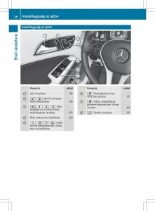 Mercedes-GLA-X156-kezelesi-utmutato page 36 min