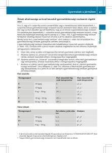 Mercedes-GLA-X156-kezelesi-utmutato page 61 min