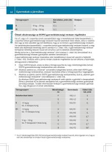 Mercedes-GLA-X156-kezelesi-utmutato page 62 min