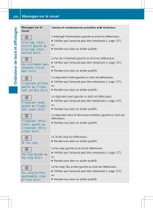 Mercedes-GLA-X156-manuel-du-proprietaire page 262 min