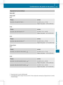 Mercedes-GLA-X156-manuel-du-proprietaire page 397 min