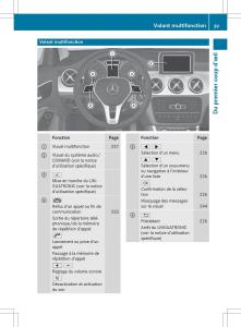 Mercedes-GLA-X156-manuel-du-proprietaire page 41 min