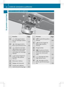 Mercedes-GLA-X156-manuel-du-proprietaire page 44 min