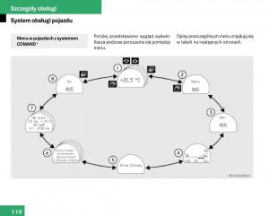 Mercedes-Benz-E-Class-W211-instrukcja-obslugi page 108 min