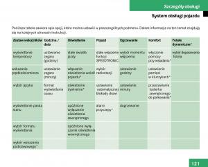 Mercedes-Benz-E-Class-W211-instrukcja-obslugi page 119 min