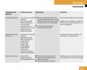 Mercedes-Benz-E-Class-W211-instrukcja-obslugi page 320 min
