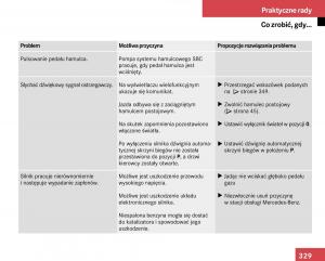 Mercedes-Benz-E-Class-W211-instrukcja-obslugi page 325 min