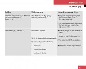 Mercedes-Benz-E-Class-W211-instrukcja-obslugi page 327 min