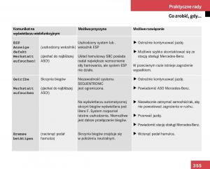 Mercedes-Benz-E-Class-W211-instrukcja-obslugi page 351 min