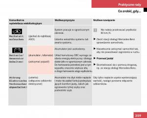 Mercedes-Benz-E-Class-W211-instrukcja-obslugi page 355 min