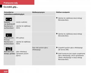 Mercedes-Benz-E-Class-W211-instrukcja-obslugi page 364 min