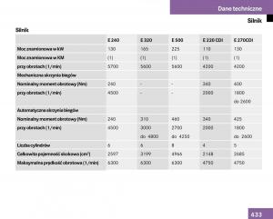 Mercedes-Benz-E-Class-W211-instrukcja-obslugi page 428 min