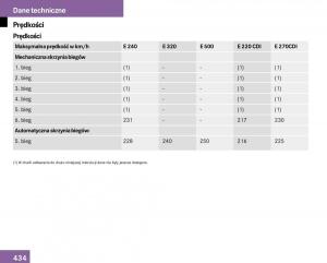 Mercedes-Benz-E-Class-W211-instrukcja-obslugi page 429 min