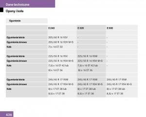 Mercedes-Benz-E-Class-W211-instrukcja-obslugi page 431 min