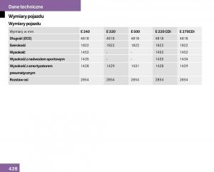 Mercedes-Benz-E-Class-W211-instrukcja-obslugi page 433 min
