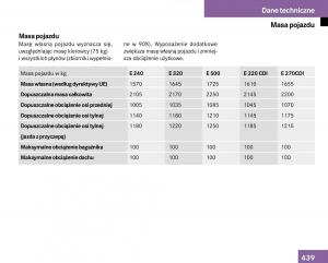 Mercedes-Benz-E-Class-W211-instrukcja-obslugi page 434 min