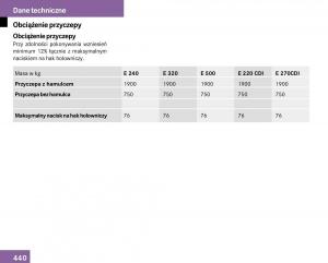 Mercedes-Benz-E-Class-W211-instrukcja-obslugi page 435 min