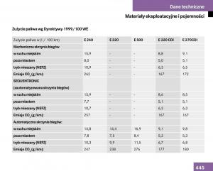 Mercedes-Benz-E-Class-W211-instrukcja-obslugi page 440 min