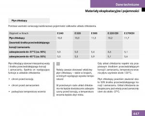 Mercedes-Benz-E-Class-W211-instrukcja-obslugi page 442 min