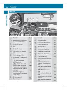 Mercedes-Benz-S-Class-W222-kezelesi-utmutato page 36 min