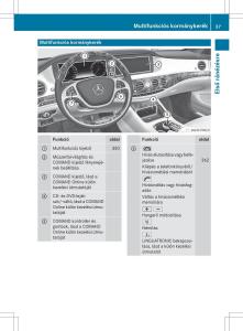 Mercedes-Benz-S-Class-W222-kezelesi-utmutato page 39 min