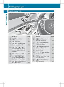 Mercedes-Benz-S-Class-W222-kezelesi-utmutato page 44 min