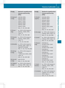 Mercedes-Benz-S-Class-W222-kezelesi-utmutato page 467 min