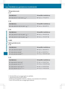 Mercedes-Benz-S-Class-W222-kezelesi-utmutato page 540 min