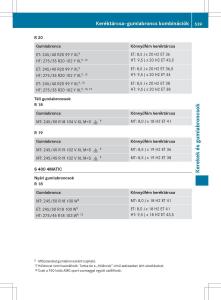 Mercedes-Benz-S-Class-W222-kezelesi-utmutato page 541 min