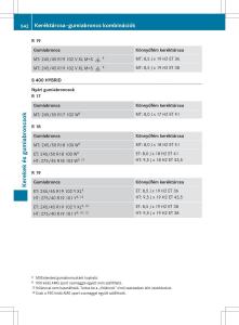 Mercedes-Benz-S-Class-W222-kezelesi-utmutato page 544 min