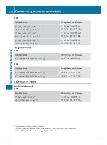 Mercedes-Benz-S-Class-W222-kezelesi-utmutato page 550 min