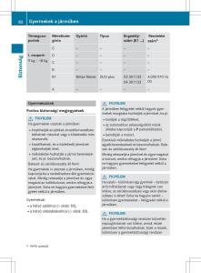 Mercedes-Benz-S-Class-W222-kezelesi-utmutato page 84 min