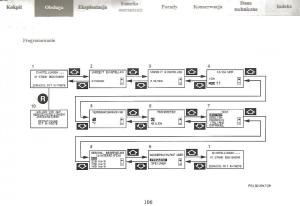 Mercedes-Benz-E-Class-W210-instrukcja-obslugi page 105 min