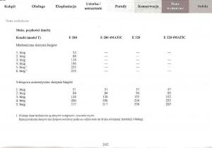 Mercedes-Benz-E-Class-W210-instrukcja-obslugi page 390 min