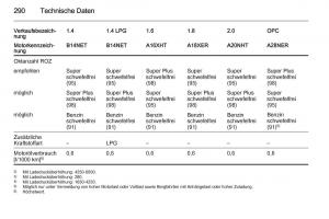 Opel-Insignia-Handbuch page 292 min