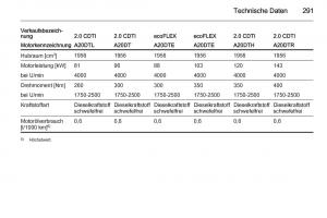 Opel-Insignia-Handbuch page 293 min