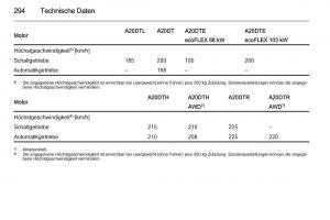 Opel-Insignia-Handbuch page 296 min