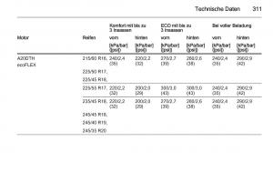 Opel-Insignia-Handbuch page 313 min