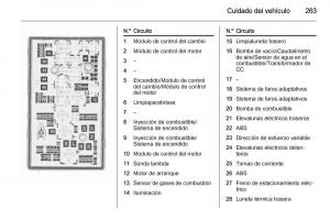 Opel-Insignia-manual-del-propietario page 265 min