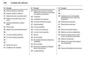 Opel-Insignia-manual-del-propietario page 266 min