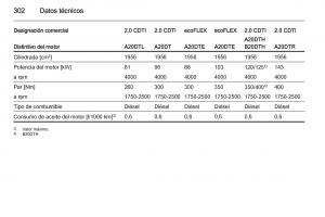 Opel-Insignia-manual-del-propietario page 304 min