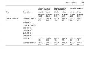 Opel-Insignia-manual-del-propietario page 331 min