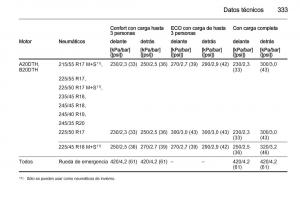 Opel-Insignia-manual-del-propietario page 335 min