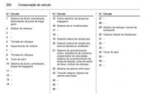 Opel-Insignia-manual-del-propietario page 264 min