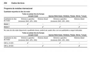 Opel-Insignia-manual-del-propietario page 296 min