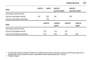 Opel-Insignia-manual-del-propietario page 303 min